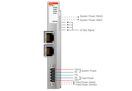GL-9971 ПЛК, Codesys, Modbus TCP